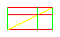 Proporzionalita' diretta e inversa
