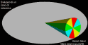 Sviluppo di solidi